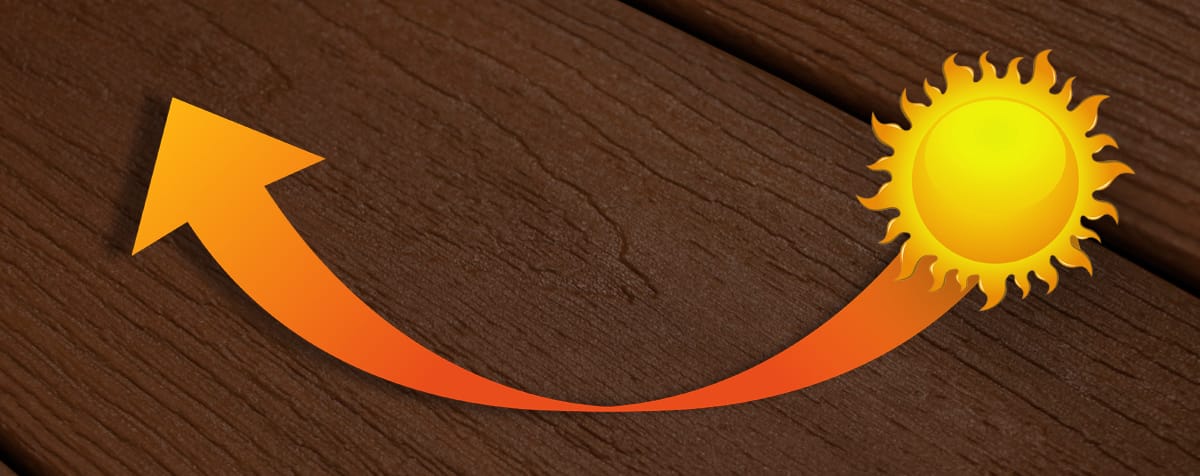 Indura Deck – UV Inhibitors