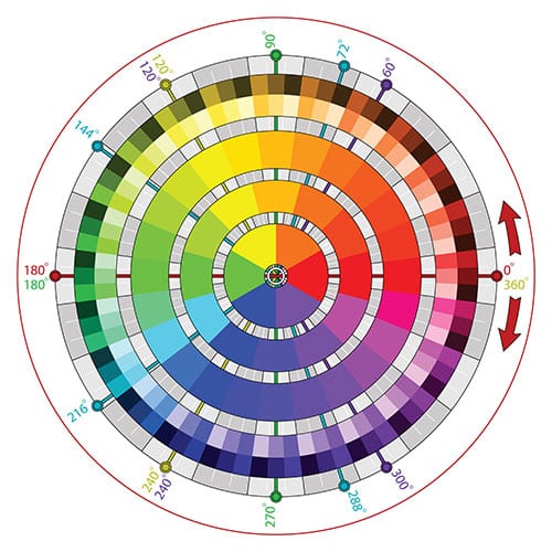 Color_wheel4_V-500×500 Image of color wheel illustrating the need for design in choosing a composite decking color.